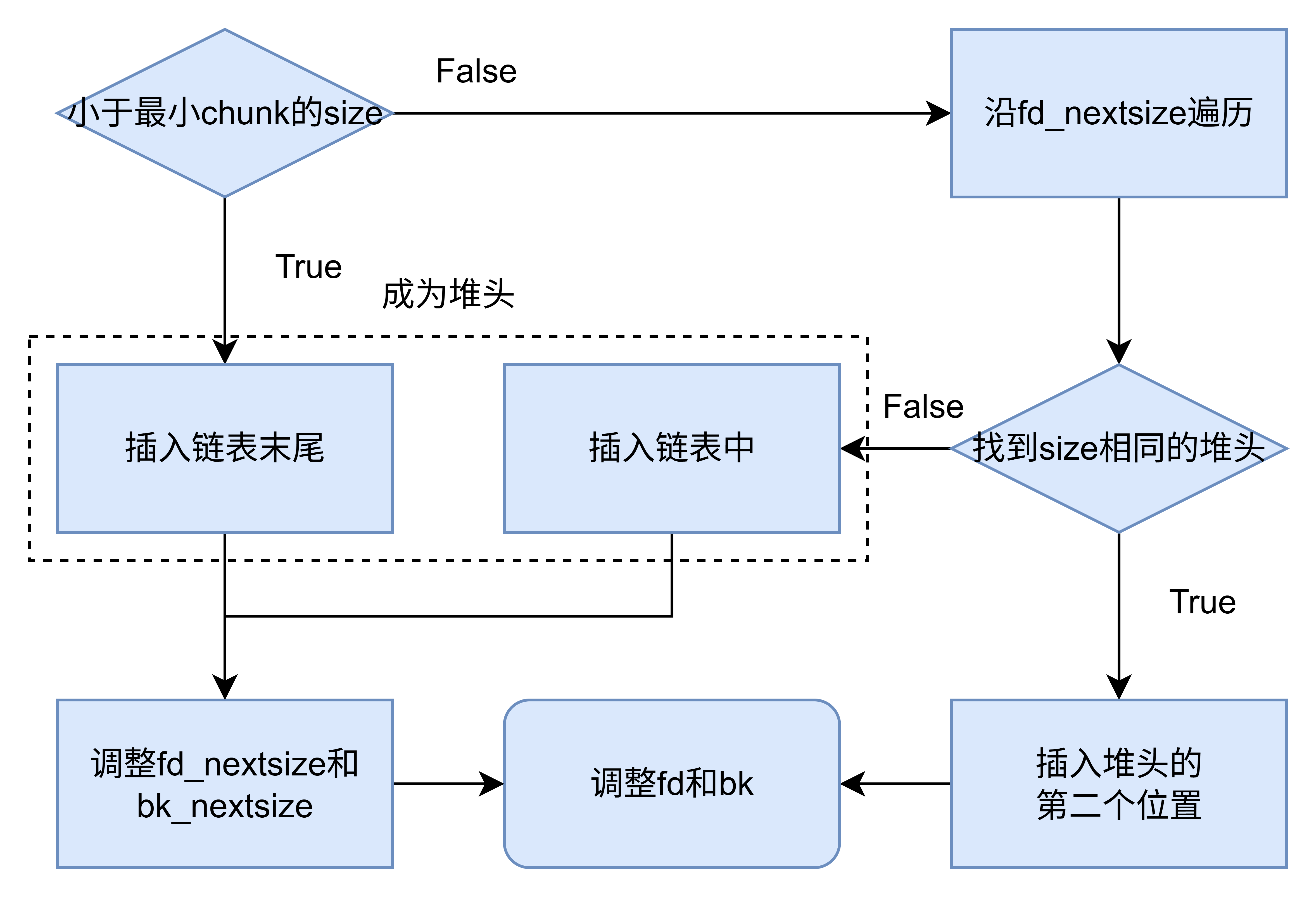 未命名绘图-第 2 页.drawio.png