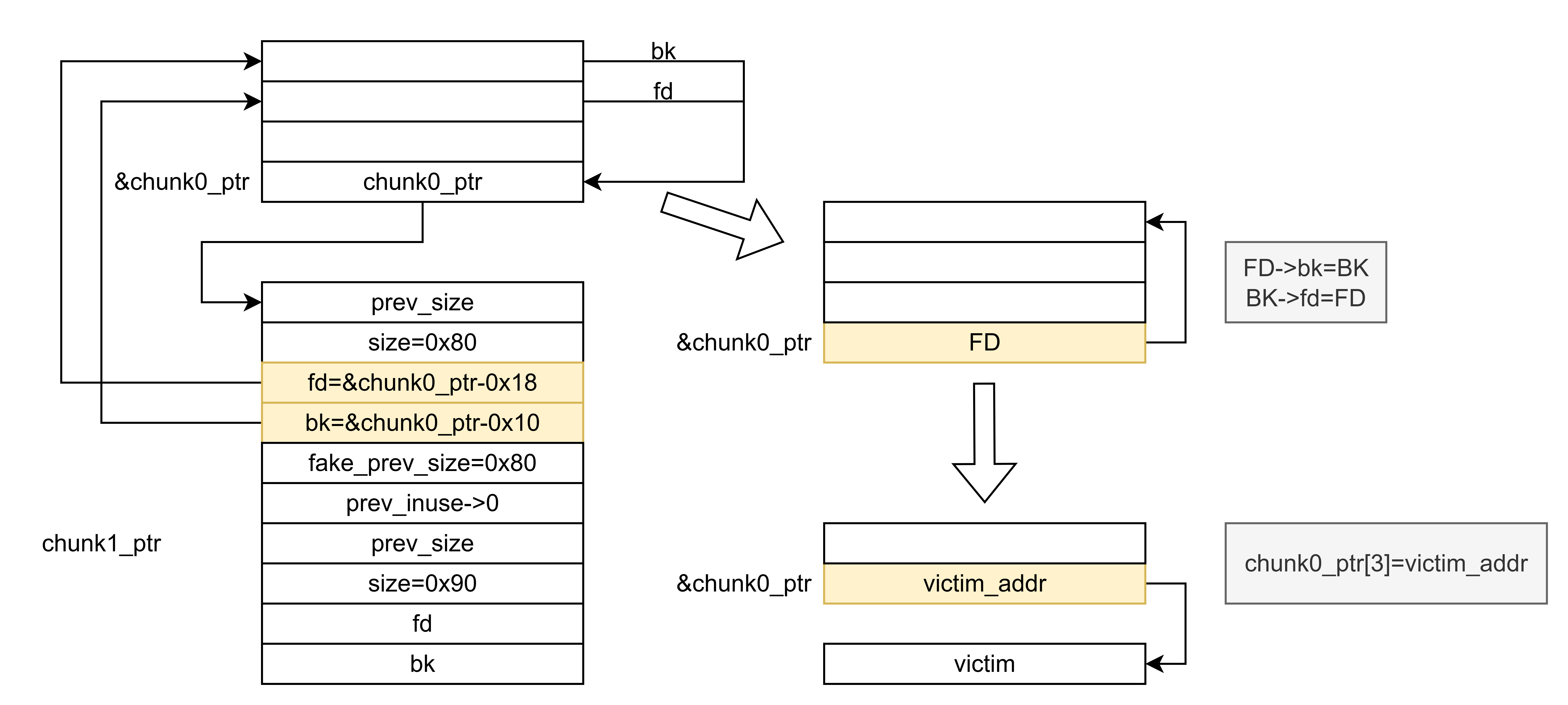 unsafe_unlink-Page-2.drawio.png